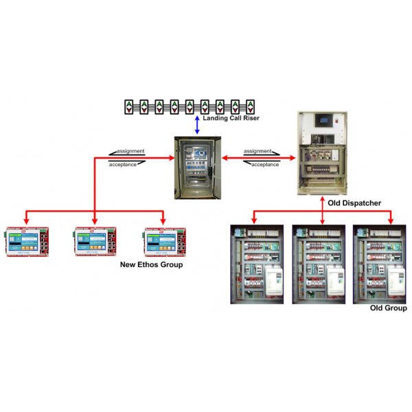 Ethos Call Assignment System